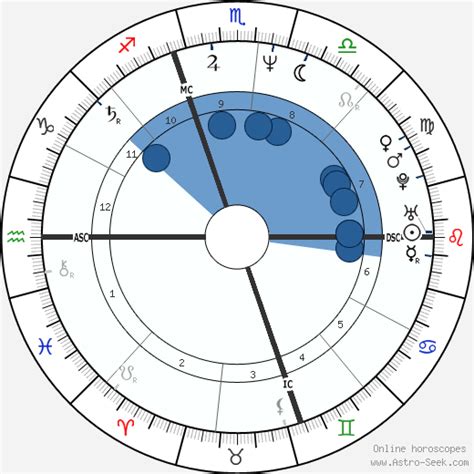 michael kors zodiac sign|Michael Kors Age, Zodiac Sign and Birth Chart .